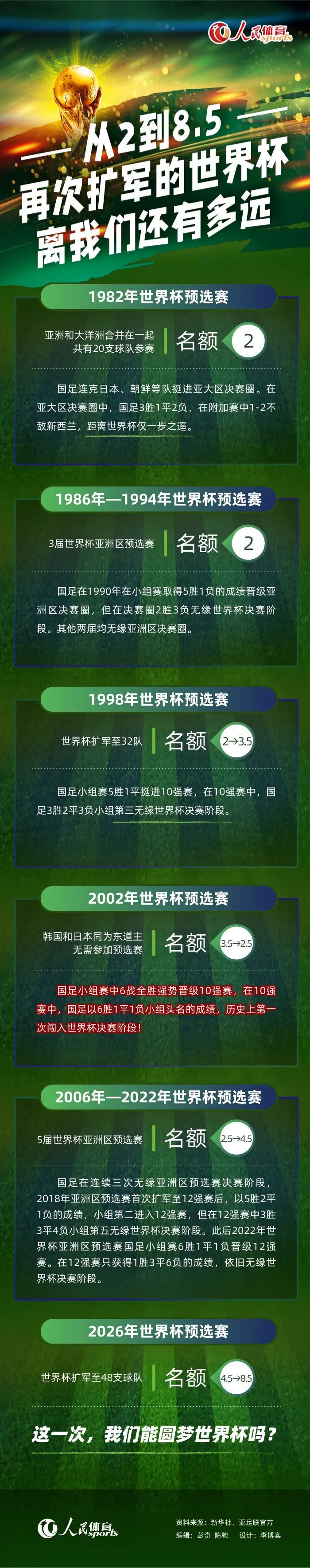 哈兰德的脚部受伤（应力性骨折）已有几周了。